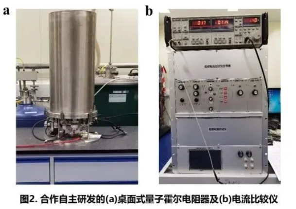 合作自主研发的a桌面式量子霍尔电阻器及b电流比较仪
