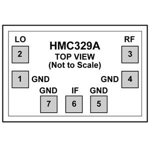 HMC329A